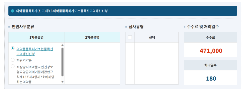 의약품 품목허가 갱신제도