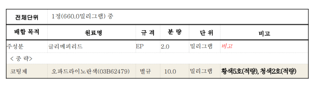 의약품 타르색소 표시법 (표시기재)